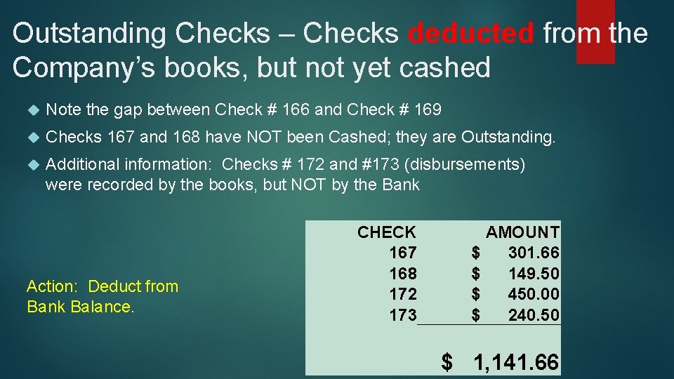 Outstanding Checks – Checks deducted from the Company’s books, but not yet cashed Note