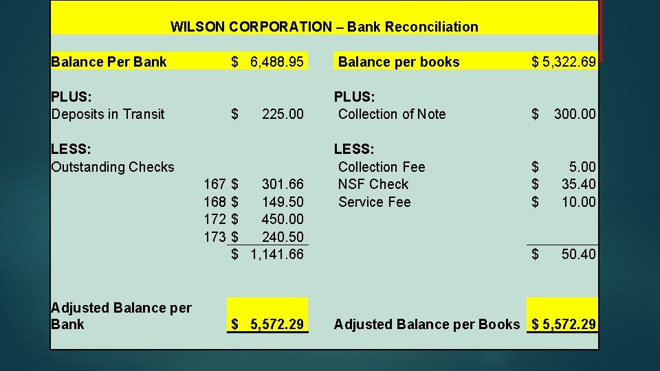 WILSON CORPORATION – Bank Reconciliation Balance Per Bank PLUS: Deposits in Transit $ 6,