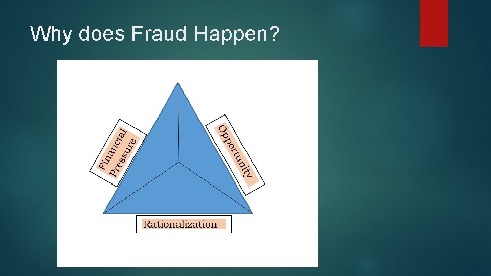Why does Fraud Happen? 