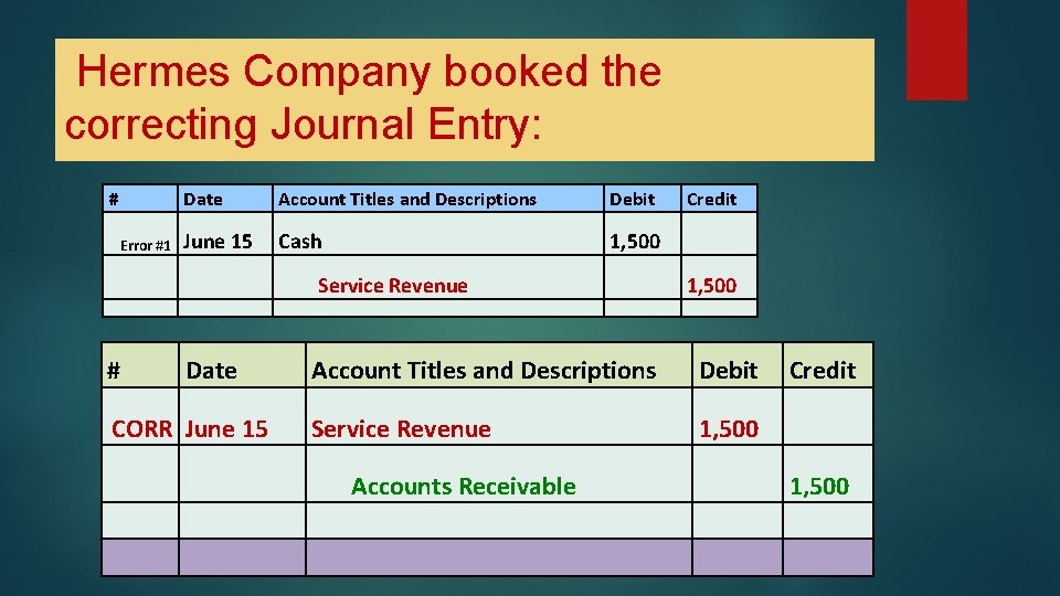 Hermes Company booked the correcting Journal Entry: # Error #1 Date Account Titles and