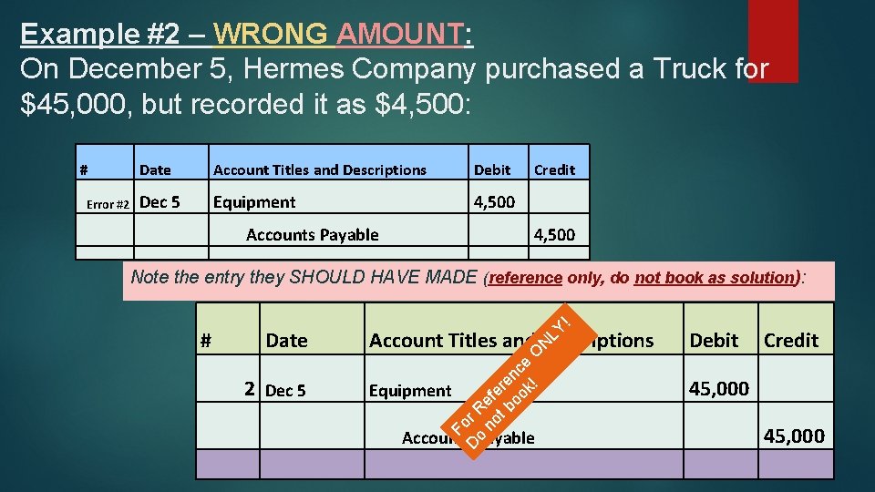 Example #2 – WRONG AMOUNT: On December 5, Hermes Company purchased a Truck for