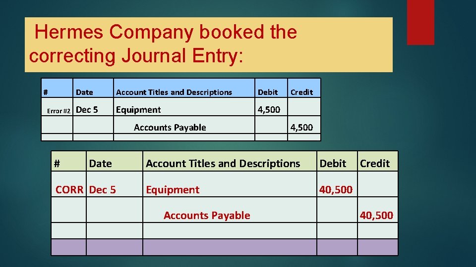 Hermes Company booked the correcting Journal Entry: # Error #2 Date Account Titles and