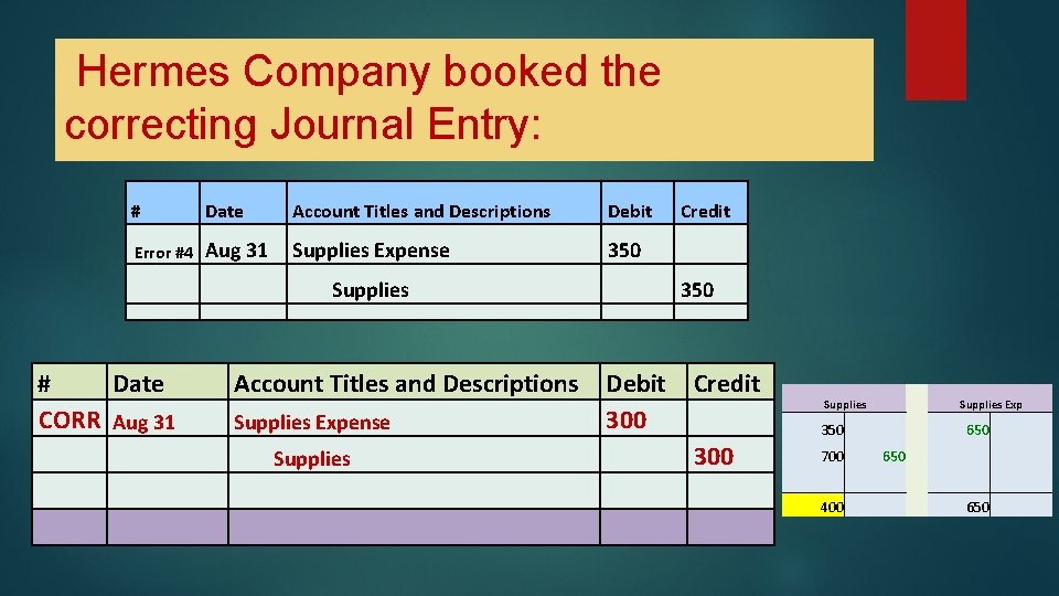 Hermes Company booked the correcting Journal Entry: # Date Account Titles and Descriptions Debit