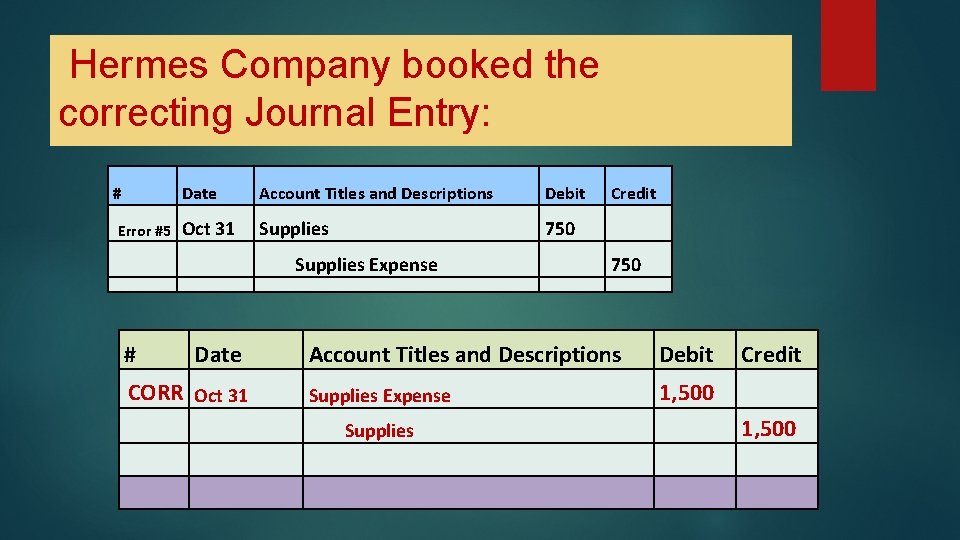 Hermes Company booked the correcting Journal Entry: # Date Account Titles and Descriptions Debit