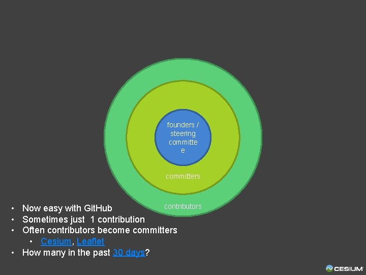 founders / steering committe e committers contributors • Now easy with Git. Hub •