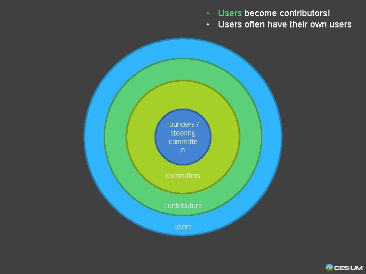  • Users become contributors! • Users often have their own users founders /