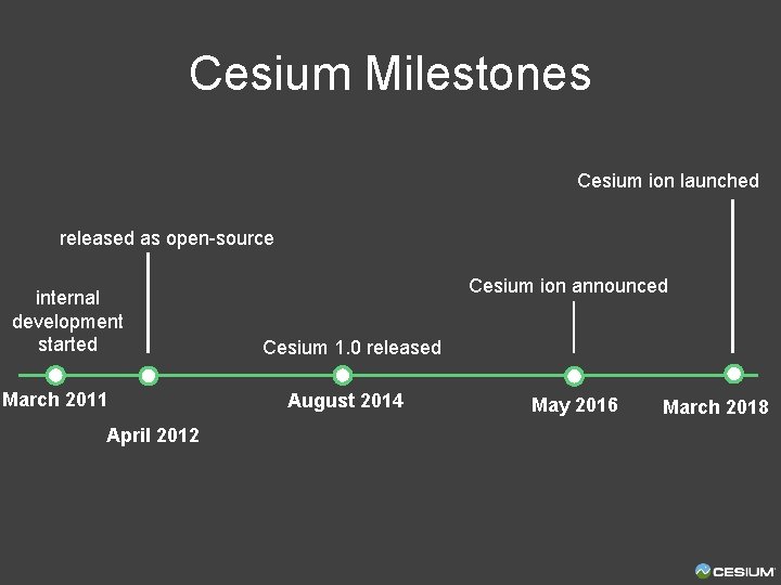 Cesium Milestones Cesium ion launched released as open-source internal development started March 2011 April
