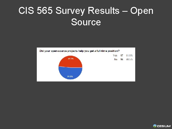 CIS 565 Survey Results – Open Source 
