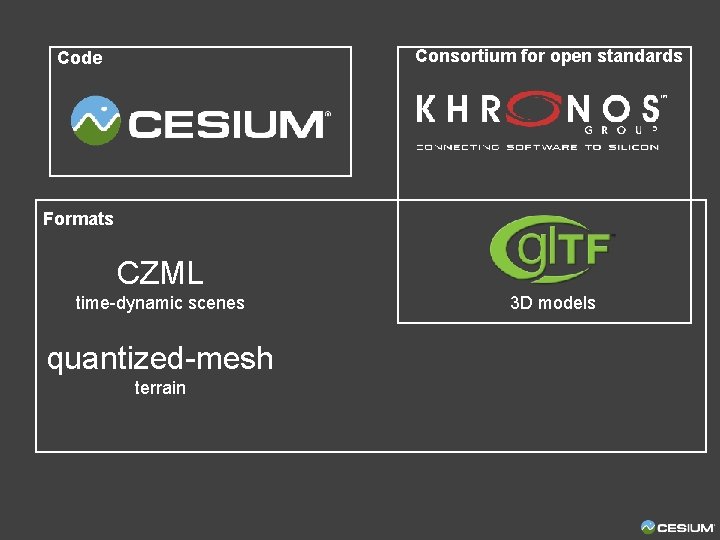 Consortium for open standards Code Formats CZML time-dynamic scenes quantized-mesh terrain 3 D models