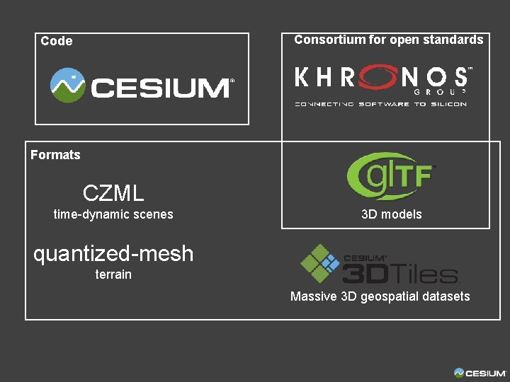 Consortium for open standards Code Formats CZML time-dynamic scenes 3 D models quantized-mesh terrain