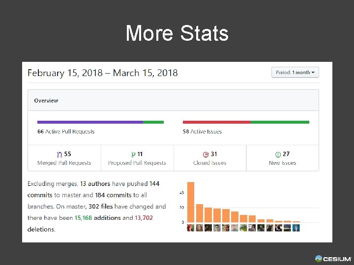More Stats 