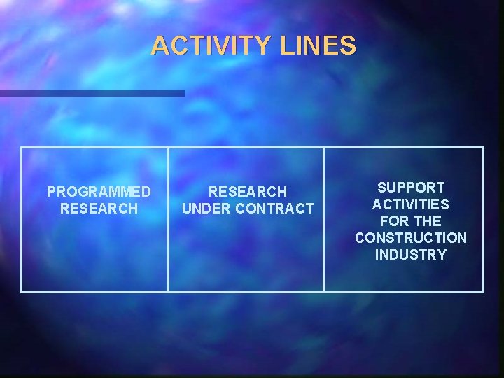 ACTIVITY LINES PROGRAMMED RESEARCH UNDER CONTRACT SUPPORT ACTIVITIES FOR THE CONSTRUCTION INDUSTRY 