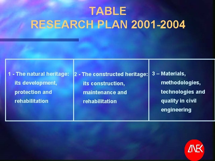 TABLE RESEARCH PLAN 2001 -2004 1 - The natural heritage: 2 - The constructed