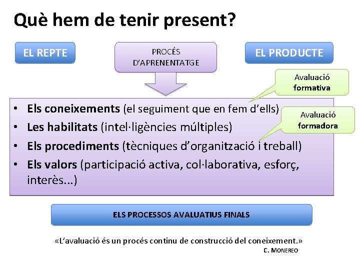Què hem de tenir present? EL REPTE PROCÉS D’APRENENTATGE EL PRODUCTE Avaluació formativa •