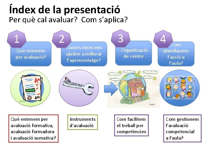 Índex de la presentació Per què cal avaluar? Com s’aplica? 1 Què entenem per
