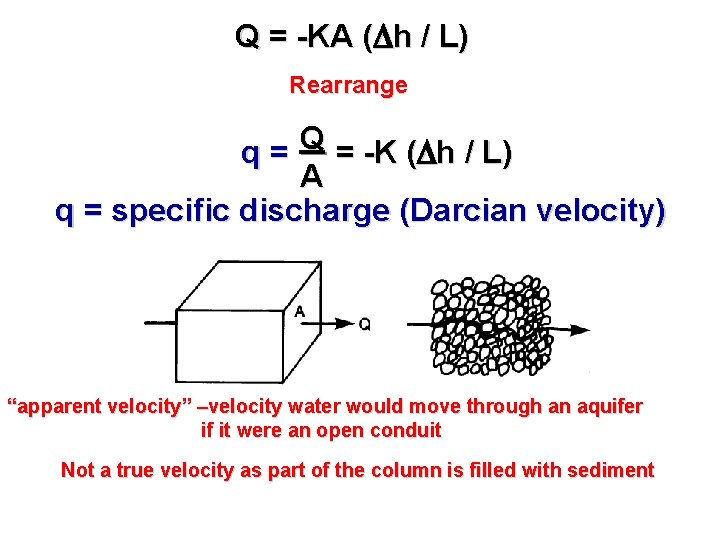 Q = -KA ( h / L) Rearrange q = Q = -K (