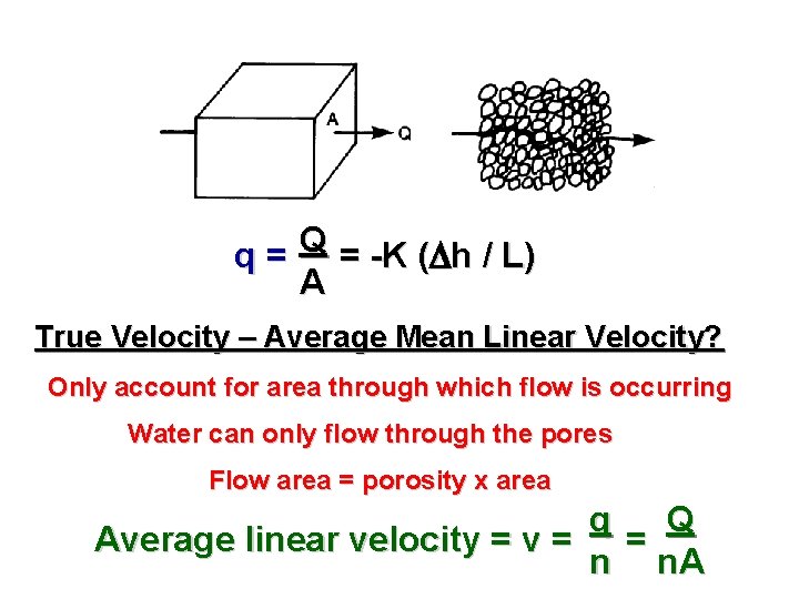 Q q = = -K ( h / L) A True Velocity – Average