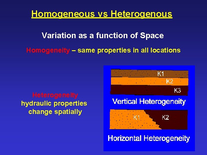 Homogeneous vs Heterogenous Variation as a function of Space Homogeneity – same properties in