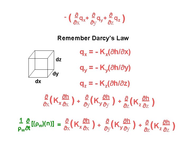 - ( x qx+ y qy + z qz ) Remember Darcy’s Law qx