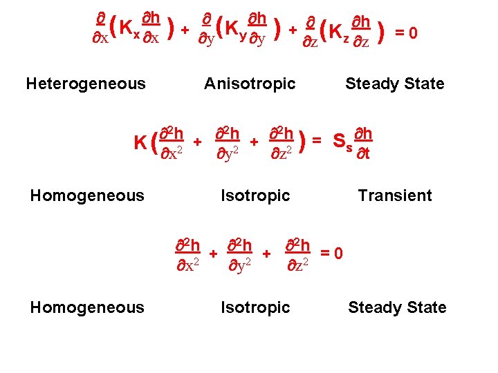 h (K x x x Heterogeneous ) h + y( Ky y )