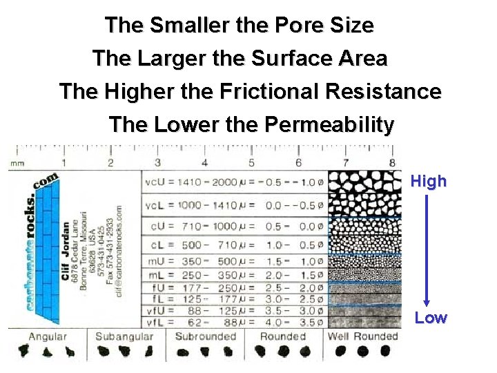 The Smaller the Pore Size The Larger the Surface Area The Higher the Frictional