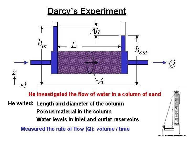 Darcy’s Experiment He investigated the flow of water in a column of sand He