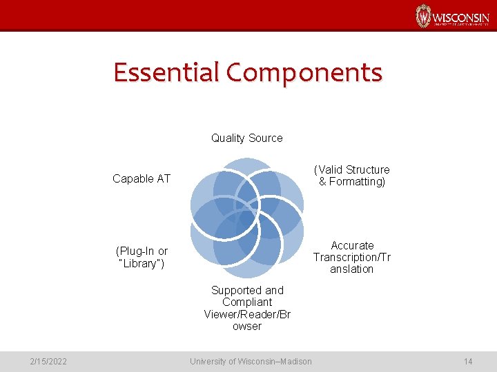 Essential Components Quality Source Capable AT (Valid Structure & Formatting) (Plug-In or “Library”) Accurate
