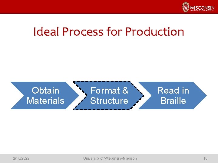 Ideal Process for Production Obtain Materials 2/15/2022 Format & Structure University of Wisconsin–Madison Read