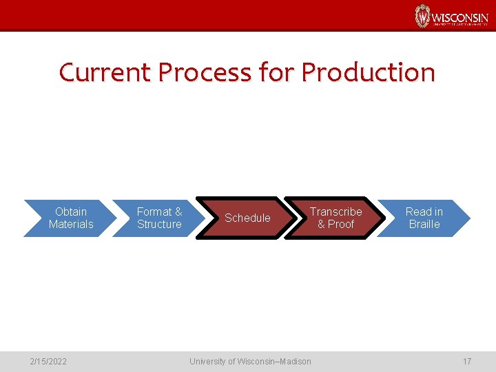 Current Process for Production Obtain Materials 2/15/2022 Format & Structure Schedule Transcribe & Proof