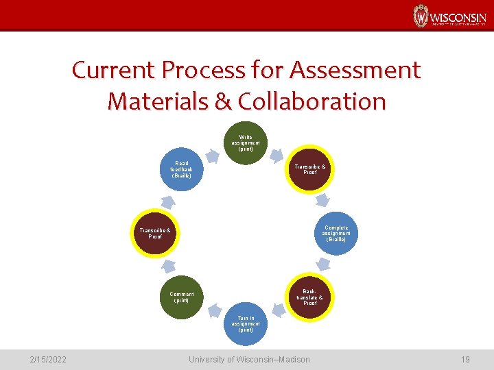 Current Process for Assessment Materials & Collaboration Write assignment (print) Read feedback (Braille) Transcribe