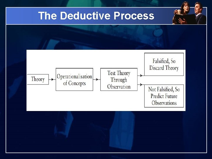 The Deductive Process 