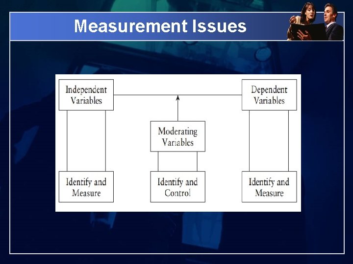 Measurement Issues 