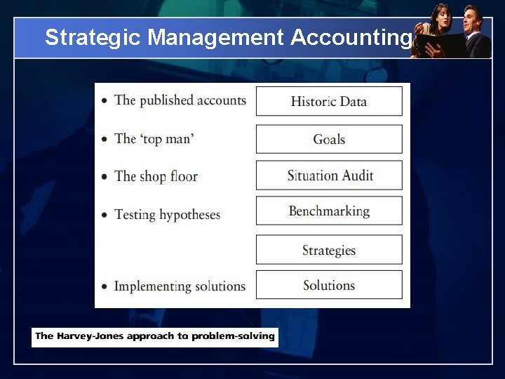 Strategic Management Accounting 