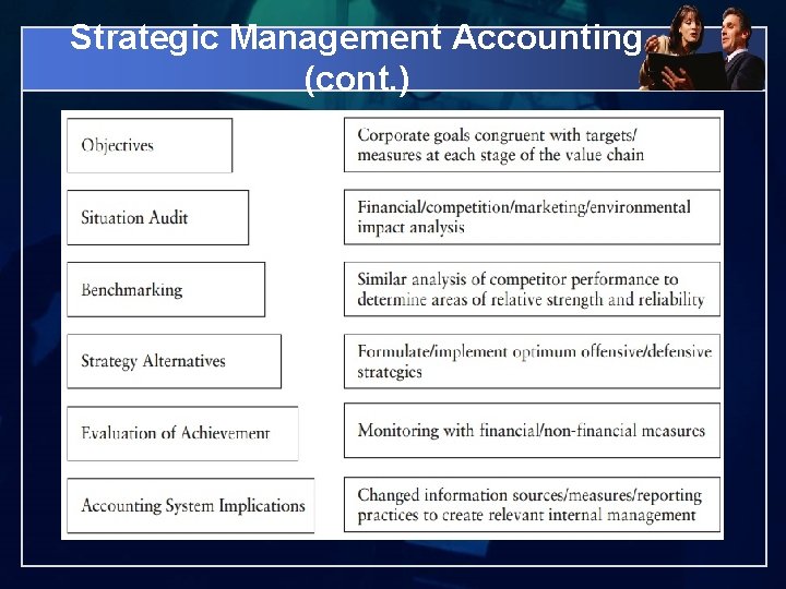 Strategic Management Accounting (cont. ) 