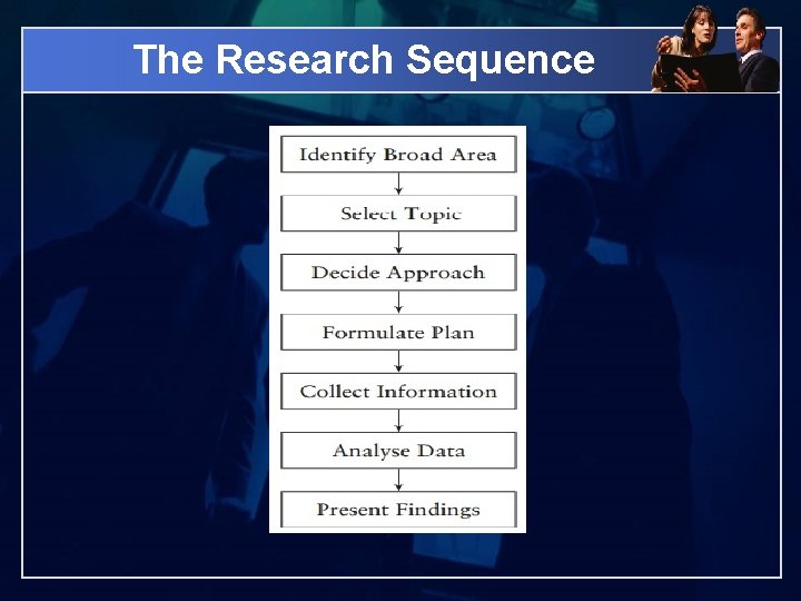 The Research Sequence 