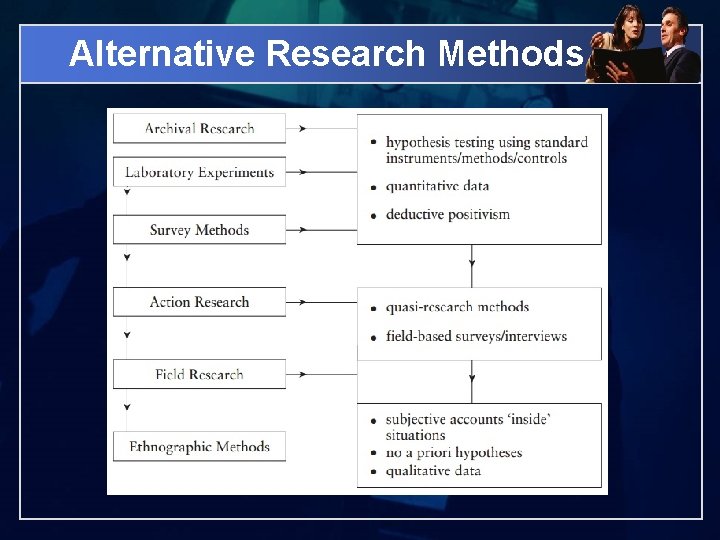 Alternative Research Methods 