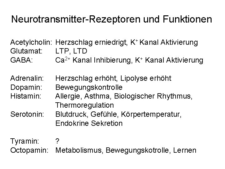 Neurotransmitter-Rezeptoren und Funktionen Acetylcholin: Herzschlag erniedrigt, K+ Kanal Aktivierung Glutamat: LTP, LTD GABA: Ca Neurotransmitter-Rezeptoren und Funktionen Acetylcholin: Herzschlag erniedrigt, K+ Kanal Aktivierung Glutamat: LTP, LTD GABA: Ca