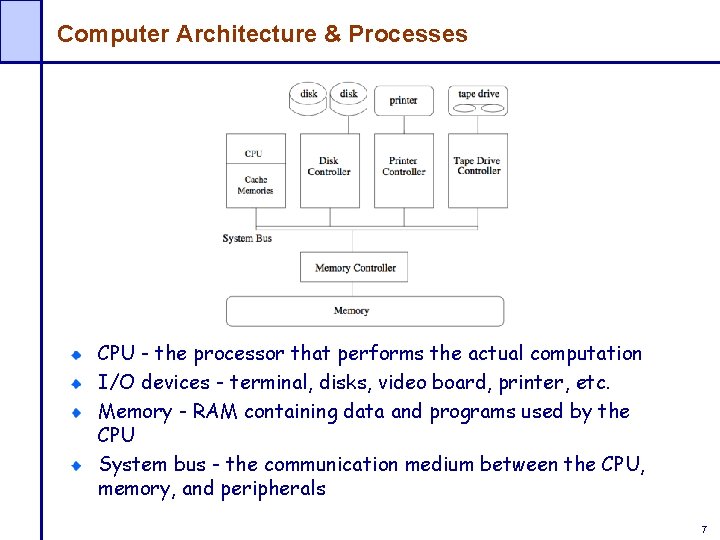 Computer Architecture & Processes CPU - the processor that performs the actual computation I/O
