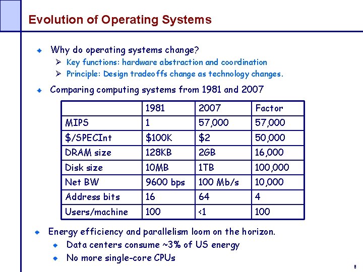Evolution of Operating Systems Why do operating systems change? Ø Key functions: hardware abstraction
