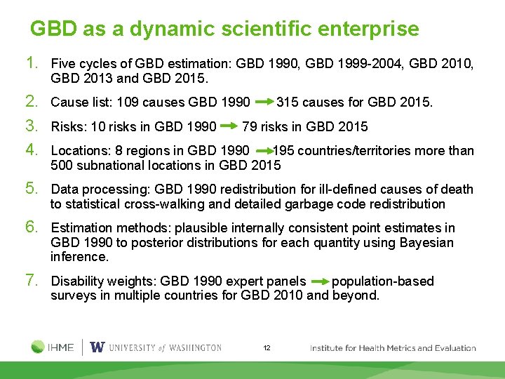 GBD as a dynamic scientific enterprise 1. Five cycles of GBD estimation: GBD 1990,