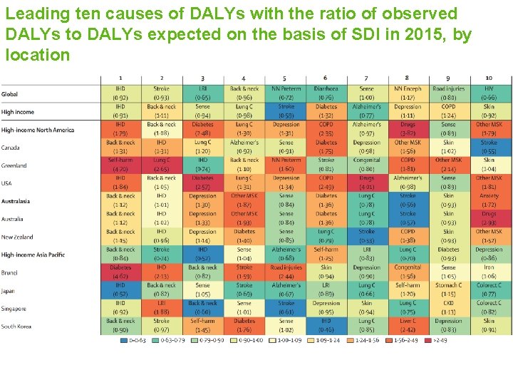 Leading ten causes of DALYs with the ratio of observed DALYs to DALYs expected