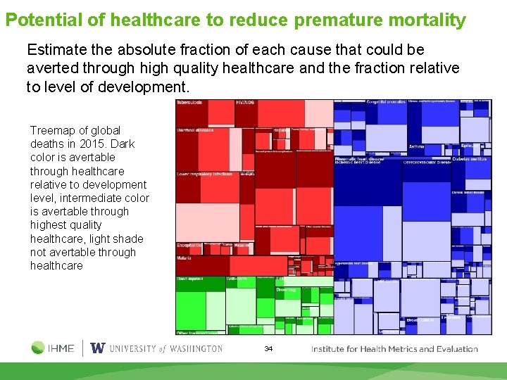 Potential of healthcare to reduce premature mortality Estimate the absolute fraction of each cause