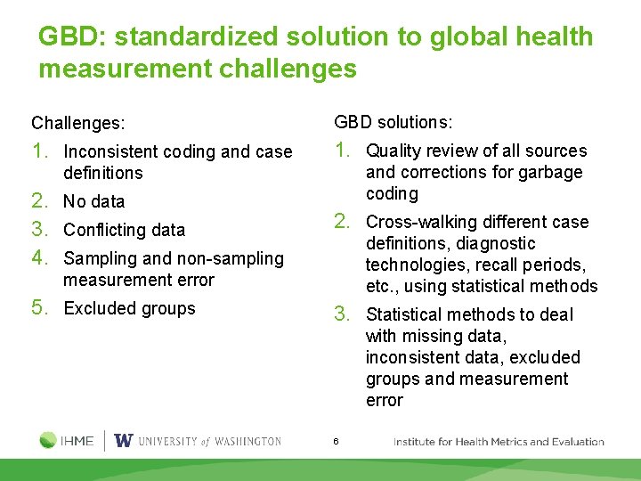 GBD: standardized solution to global health measurement challenges Challenges: GBD solutions: 1. Inconsistent coding