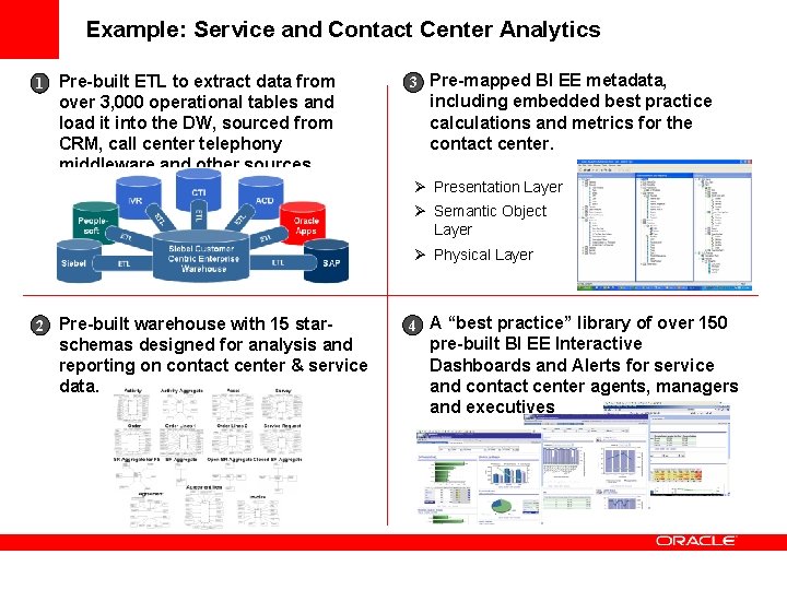 Example: Service and Contact Center Analytics 1 Pre-built ETL to extract data from over