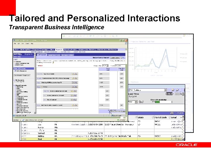 Tailored and Personalized Interactions Transparent Business Intelligence 