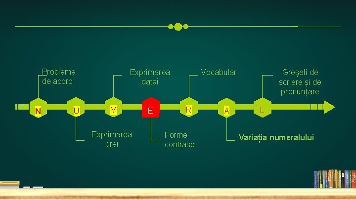 Probleme de acord N U Exprimarea datei M Exprimarea orei E Vocabular R Forme