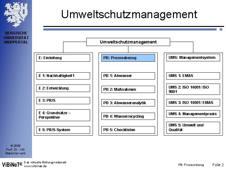 Umweltschutzmanagement BERGISCHE UNIVERSITÄT WUPPERTAL Umweltschutzmanagement E: Einleitung PB: Prozessbezug UMS: Managementsystem E 1: Nachhaltigkeit