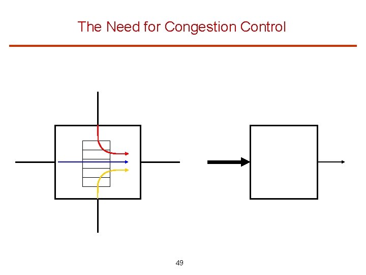 The Need for Congestion Control 49 