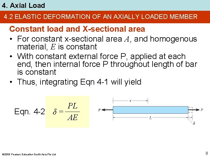 4. Axial Load 4. 2 ELASTIC DEFORMATION OF AN AXIALLY LOADED MEMBER Constant load