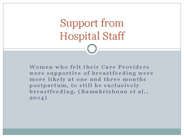 Support from Hospital Staff Women who felt their Care Providers were supportive of breastfeeding Support from Hospital Staff Women who felt their Care Providers were supportive of breastfeeding